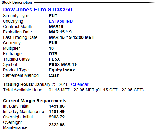 Dow Jones Euro Stoxx 50 (ESTX50)