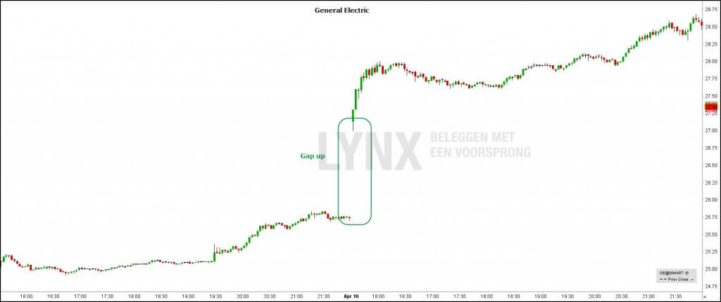 Intraday-gap-trading-bij-daytrading-General-Electric1