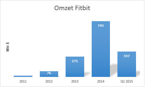 Omzetgroei Fitbit