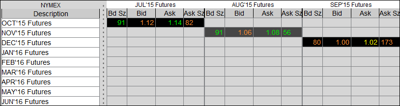 Oil spreads | Olie futures
