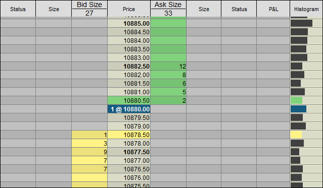 Scalpen op felle en kortstondige bewegingen werkt prima op de DAX
