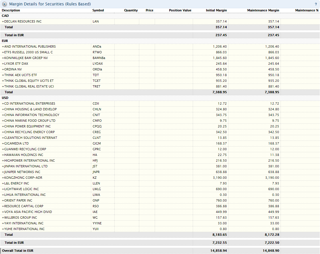 Margin Report 8.4.4