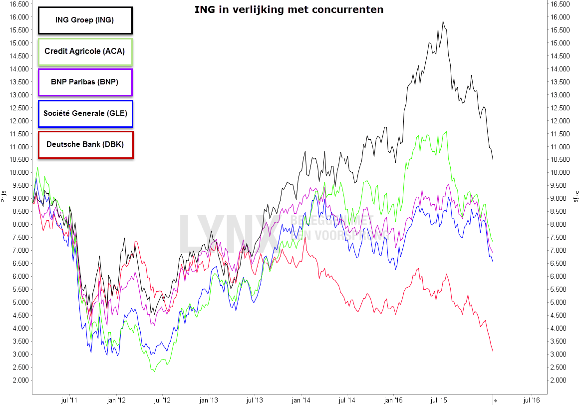 kleding voor onder water crypto