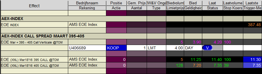Opties XNL Call spread LYNX - optiestrategie - optiecombinaties - combinatieorders Opties XNL Call spread LYNX - optiestrategie - optiecombinaties - combinatieorders