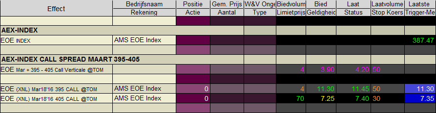 Opties XNL Call spread - optiecombinaties - combinatieorder Opties XNL Call spread - optiecombinaties - combinatieorder