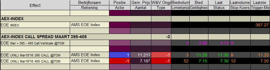 Opties XNL Call spread - optiestrategieën - optiecombinaties - combinatieorder Opties XNL Call spread - optiestrategieën - optiecombinaties - combinatieorder