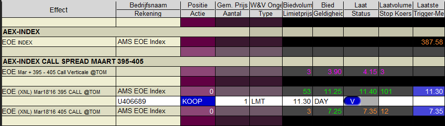 Opties XNL Call spread - optiestrategie - optiecombinaties - combinatieorder Opties XNL Call spread - optiestrategie - optiecombinaties - combinatieorder