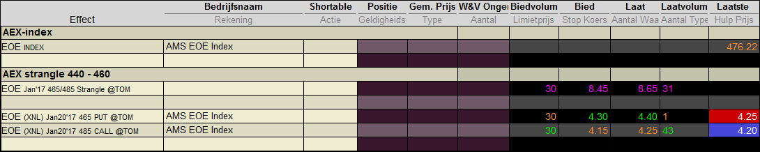 Strangle toevoegen aan het LYNX handelsplatform d.m.v een optiecombinatie strangle-tabel