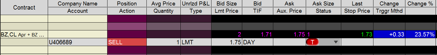 Verkoop van de olie combinatie - Beleggen in olie met futures - olie spreads