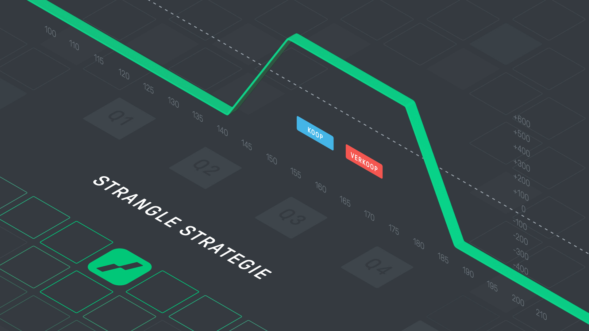 Strangle strategie: met een kleine investering inspelen op grote bewegingen