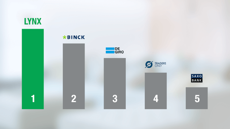 vergelijkbrokers-uitgelicht