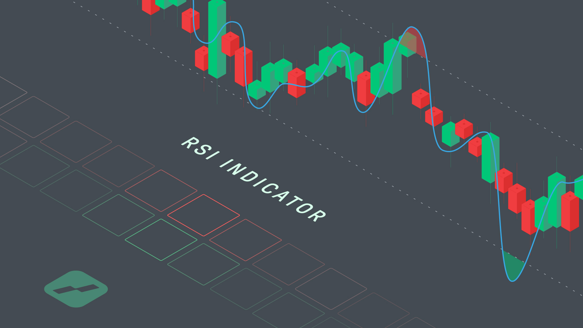 rsi indicator - technische analyse