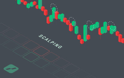 Scalping - Daytrading strategie