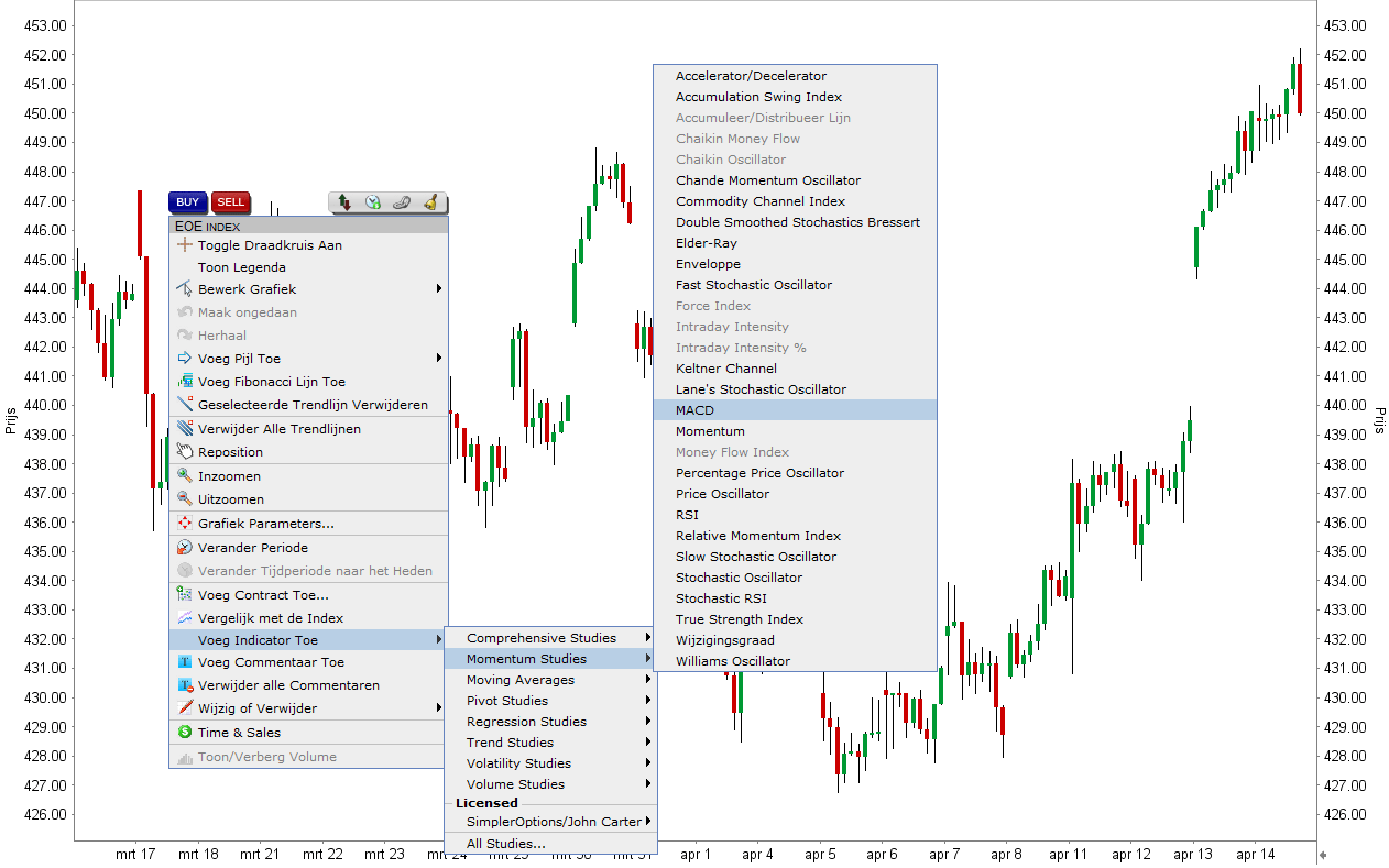 Het gebruiken van de MACD-indicator via het LYNX Handelsplatform Het gebruiken van de MACD-indicator via het LYNX Handelsplatform