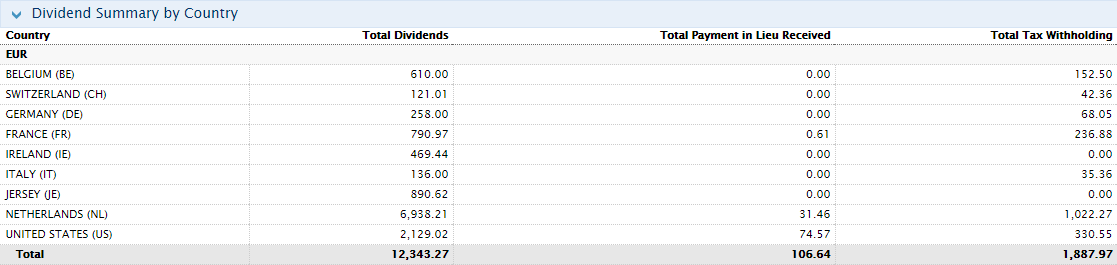 Dividendrapport 11