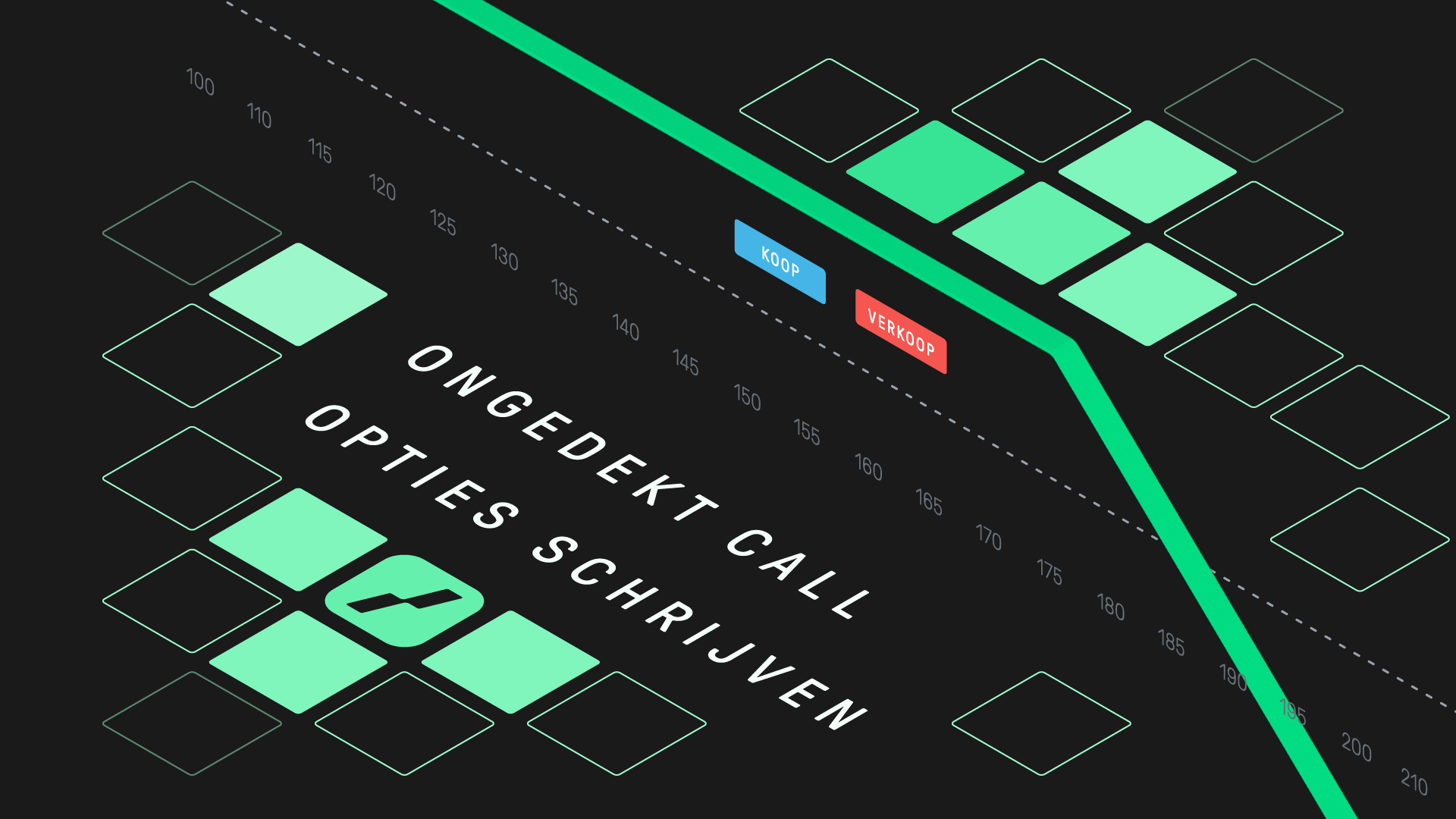 Ongedekt call opties schrijven: uitleg en een voorbeeld uit de praktijk