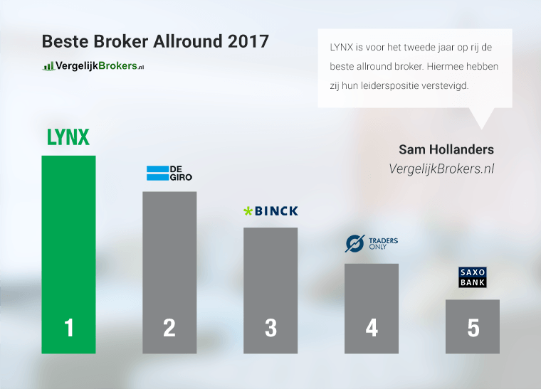 Beste-broker-2017-nederland-allround-vergelijkbrokers