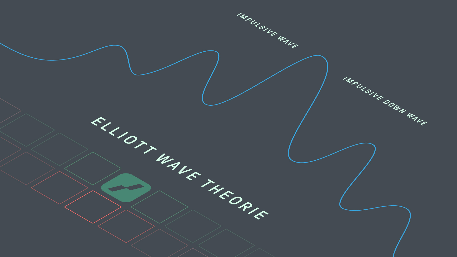 Elliott Wave theorie | Elliott Wave theorie leren | Elliott Wave theorie uitleg