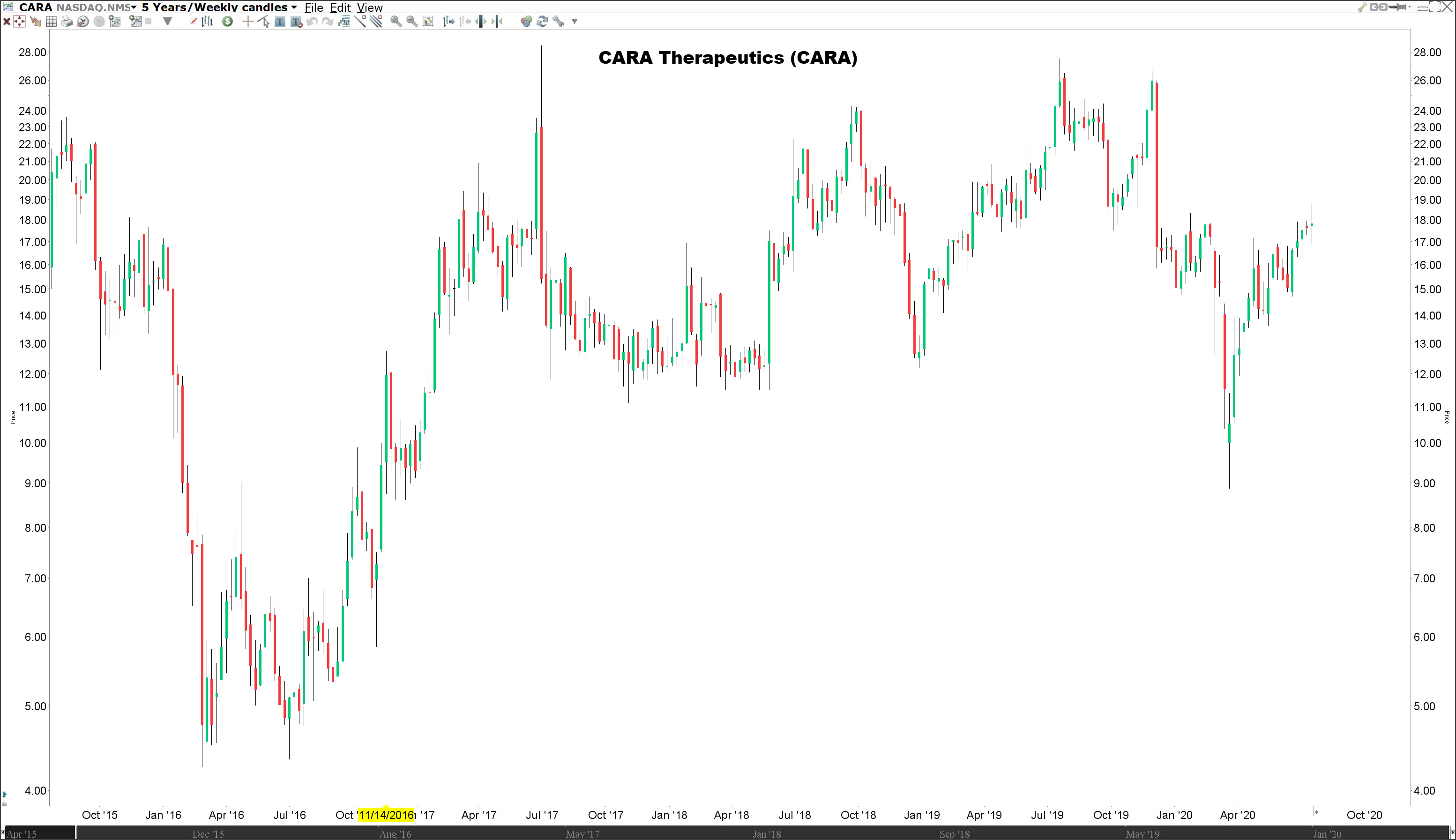 nederlands geld omrekenen