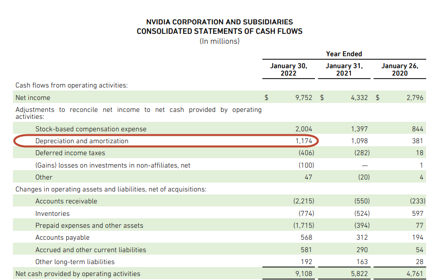 NVIDIA EBITDA