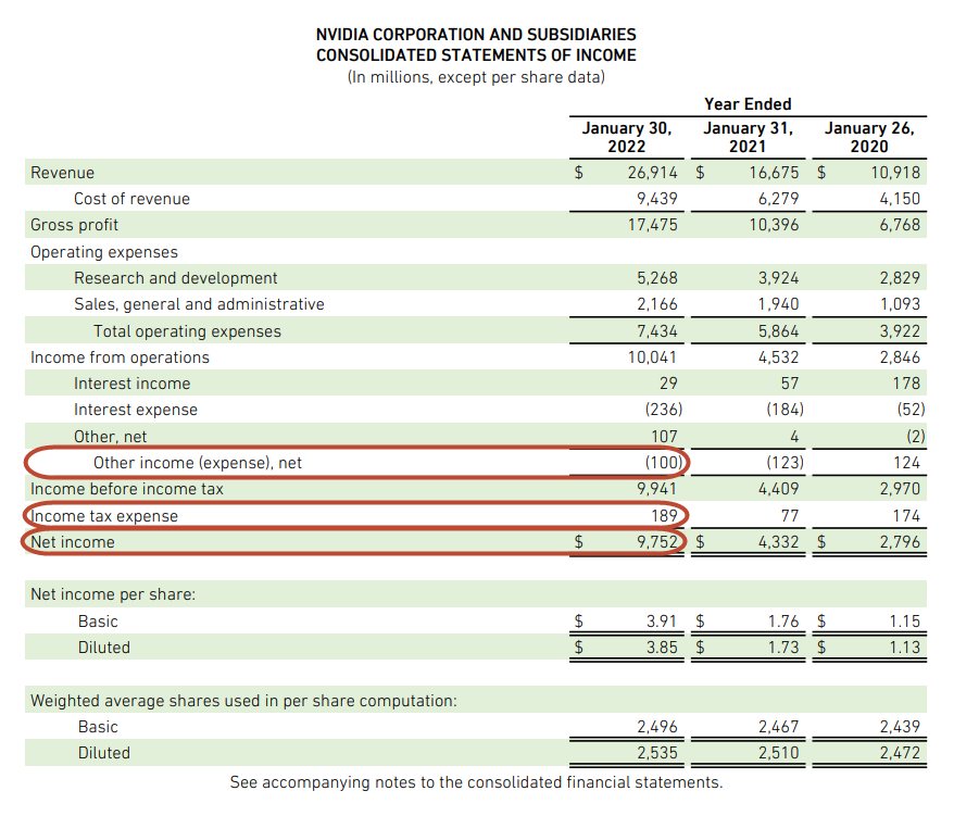 NVIDIA EBITDA 