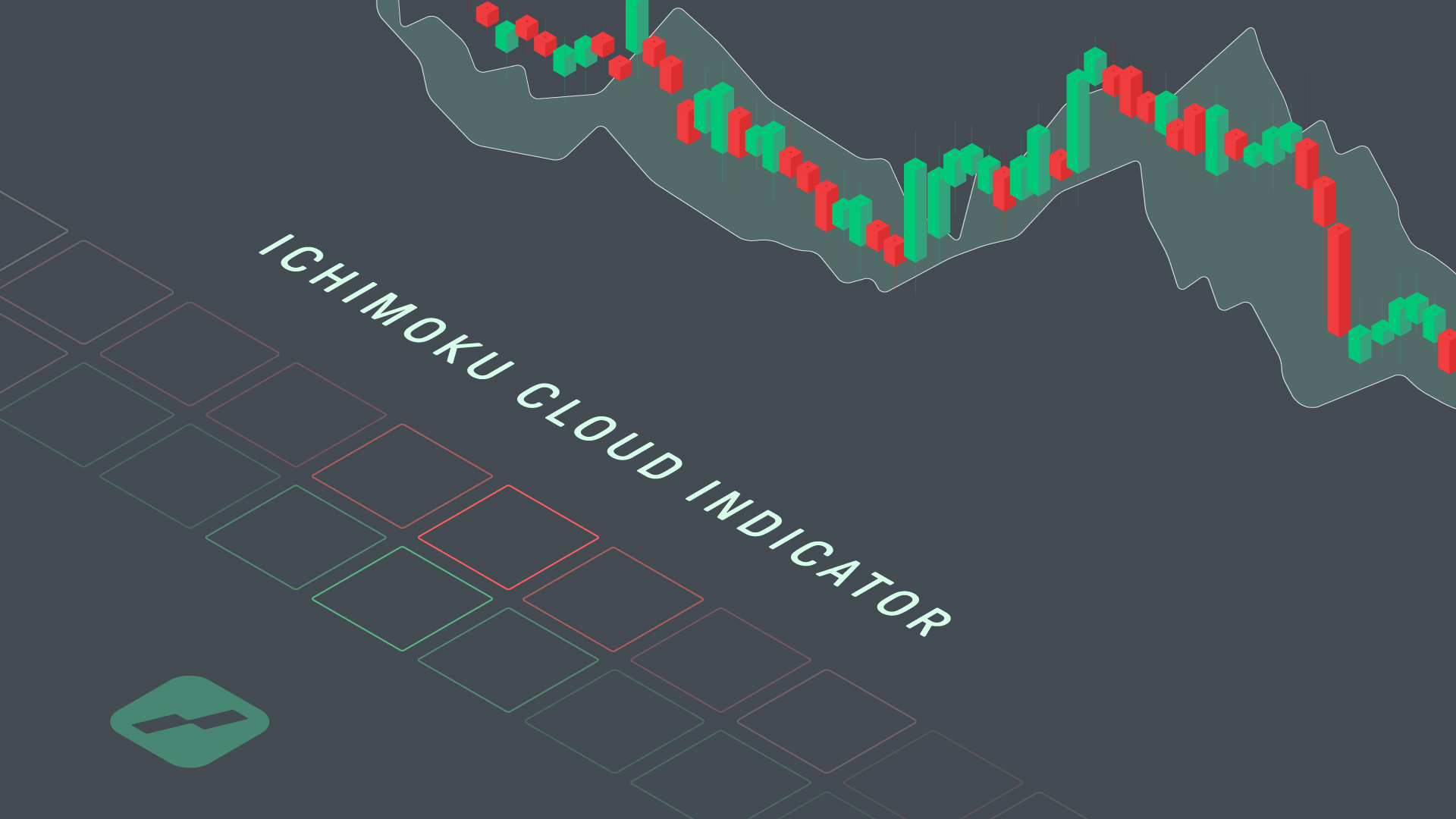 Ichimoku Cloud indicator: