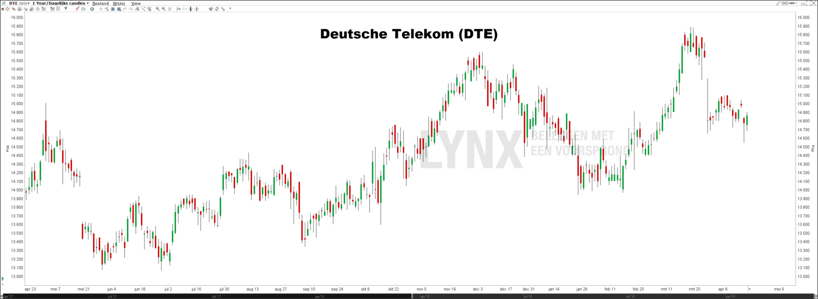 Beste Duitse Dividendaandelen Deutsche Telekom