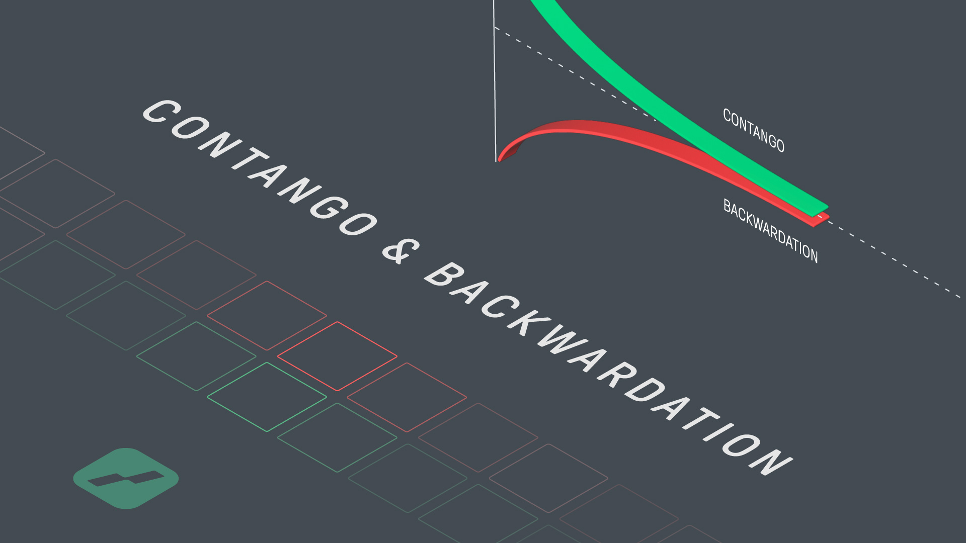 Contango vs Backwardation - uitleg