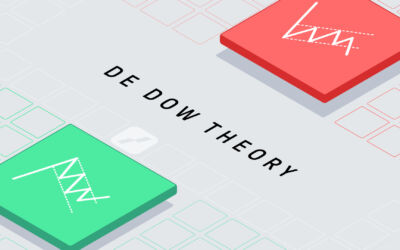 dow theorie uitleg | jow dones theorie | dow theory chart