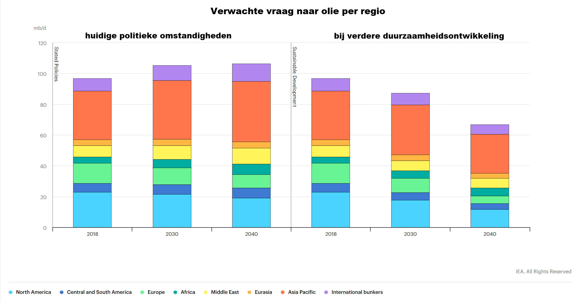 Olieprijs verwachting 2021 & 2022 Waar gaat de