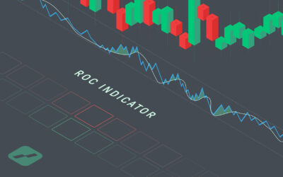 roc indicator