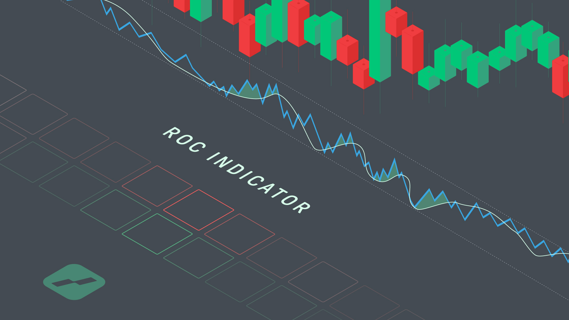 roc indicator