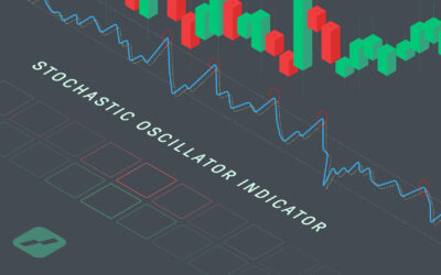 stochastic oscillator indicator