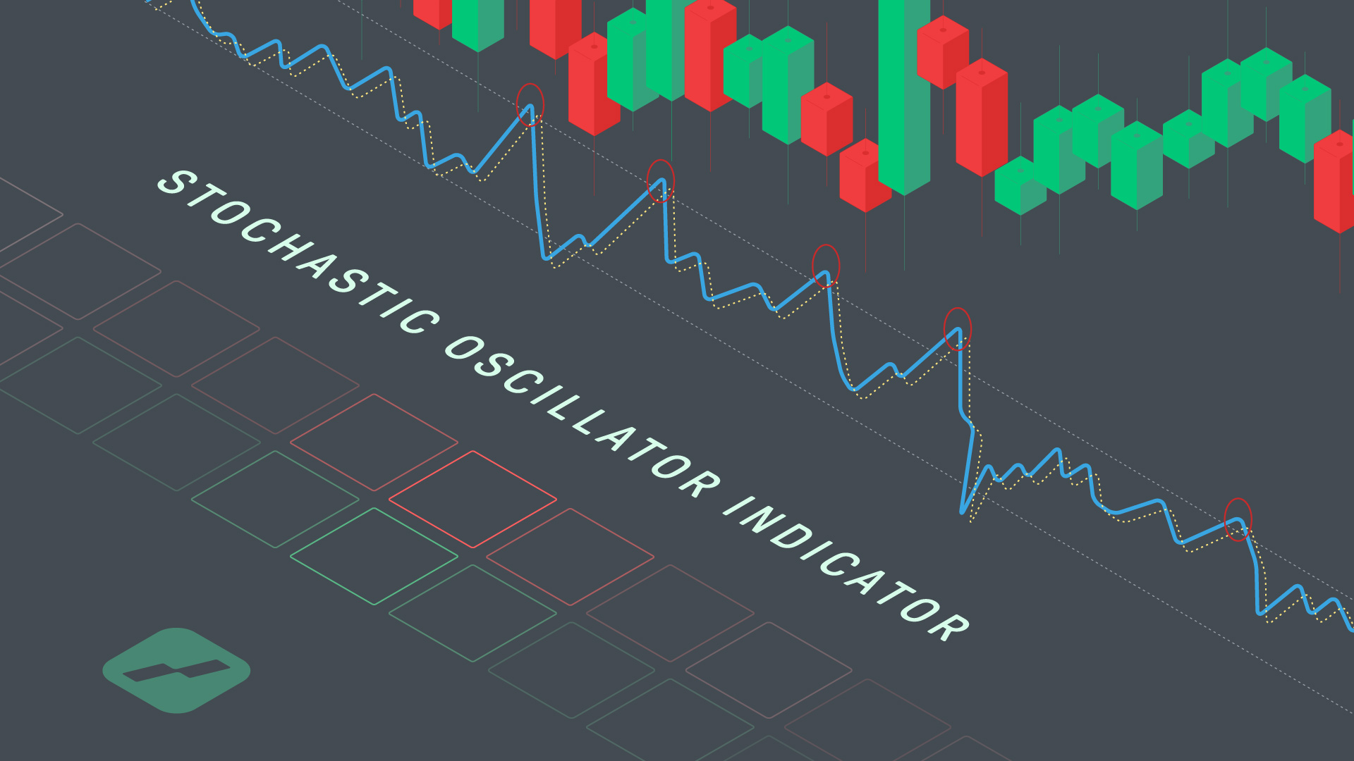 stochastic oscillator indicator