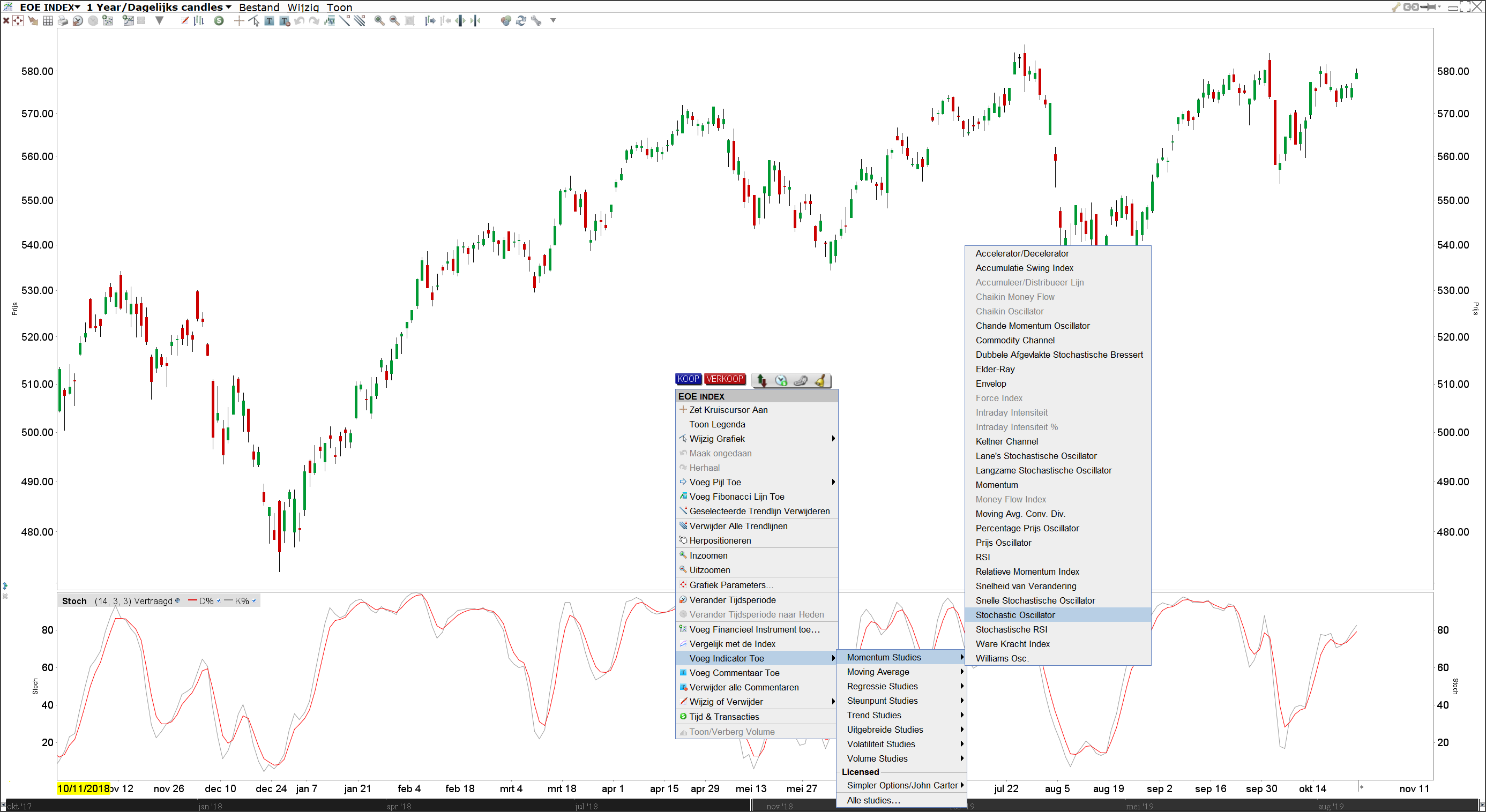 Stochastic indicator (STO) 