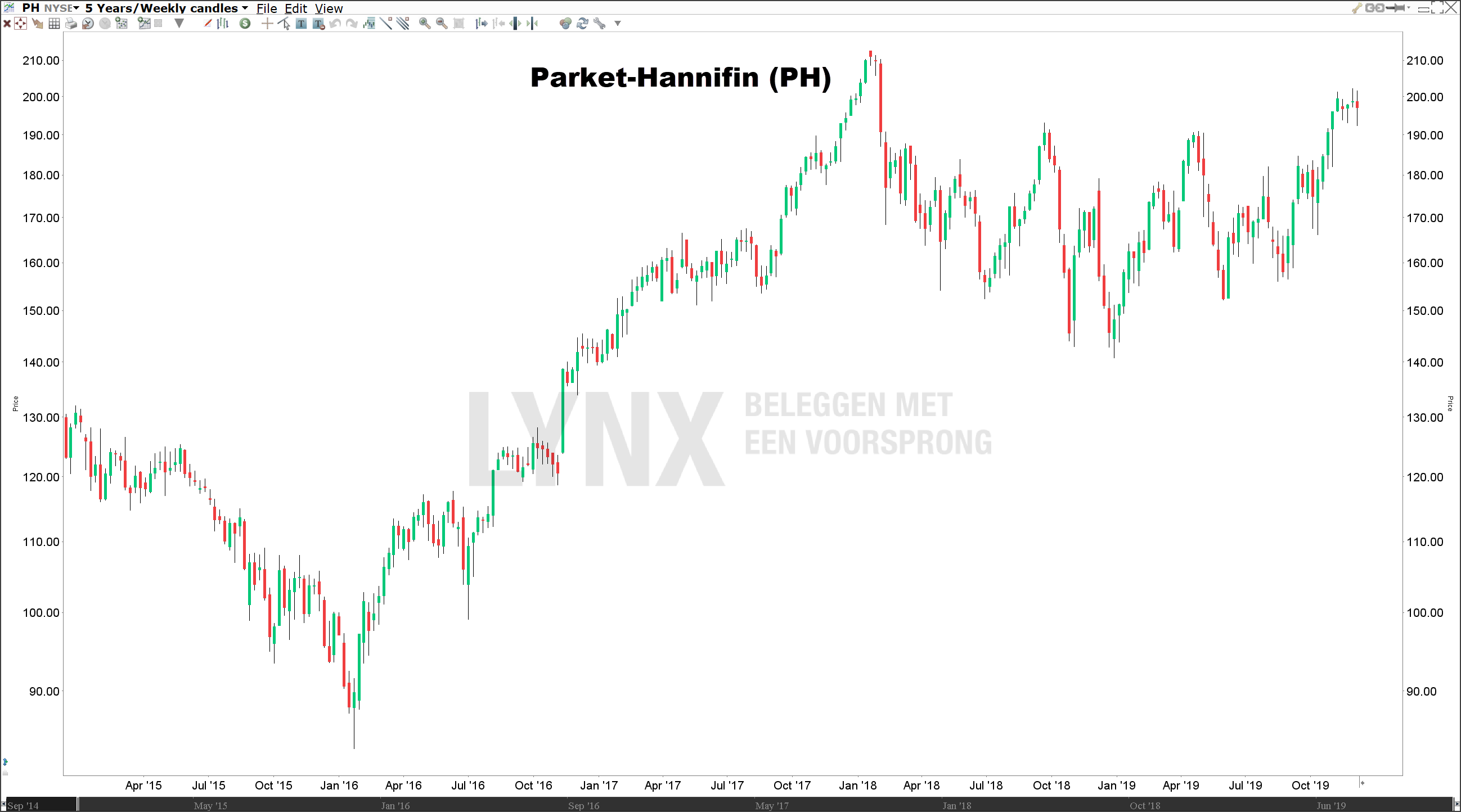 Koers Parker-Hannifin dividend aristocrats Koers Parker-Hannifin dividend aristocrats