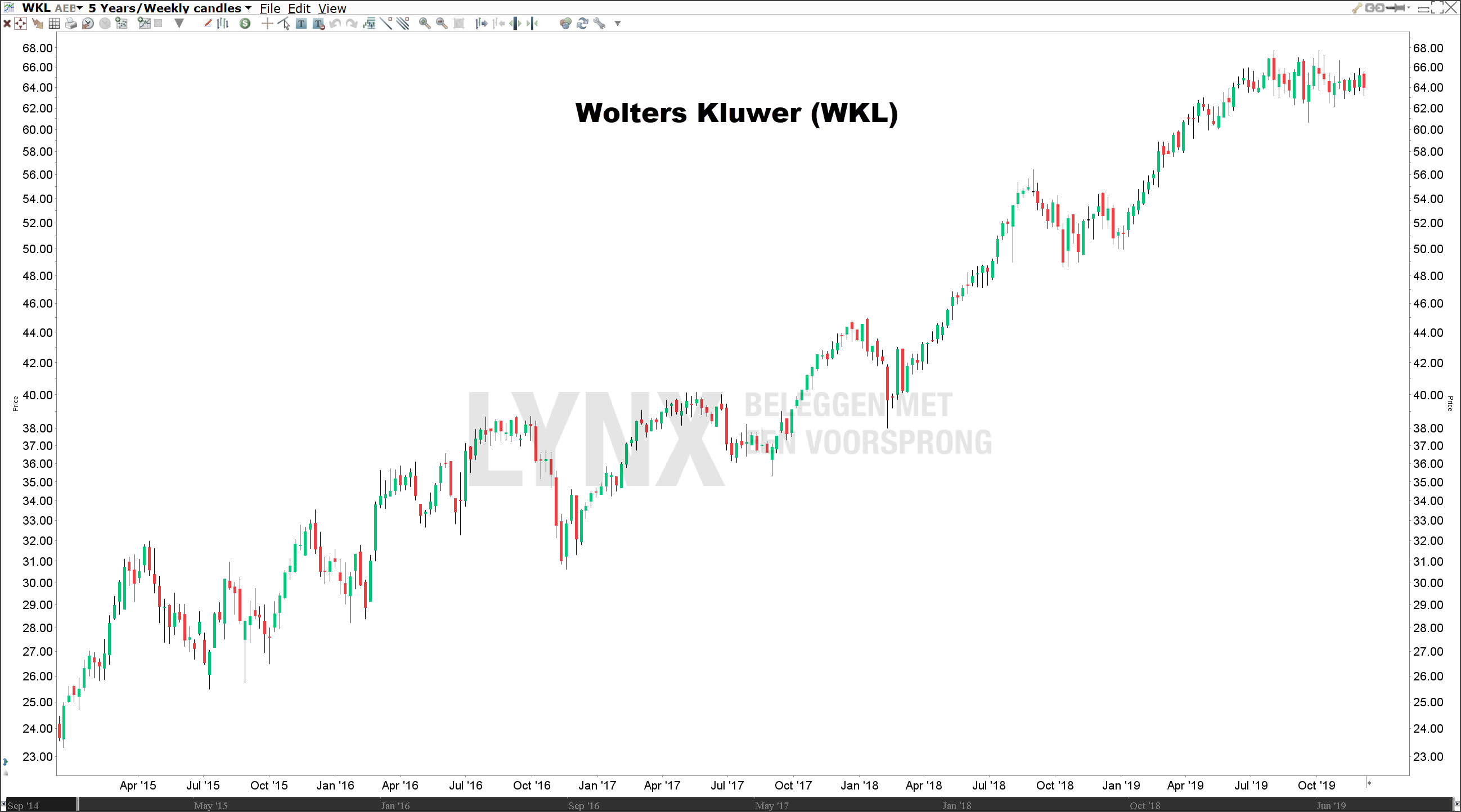 Koers Wolters Kluwer beste dividend aandelen Koers Wolters Kluwer beste dividend aandelen
