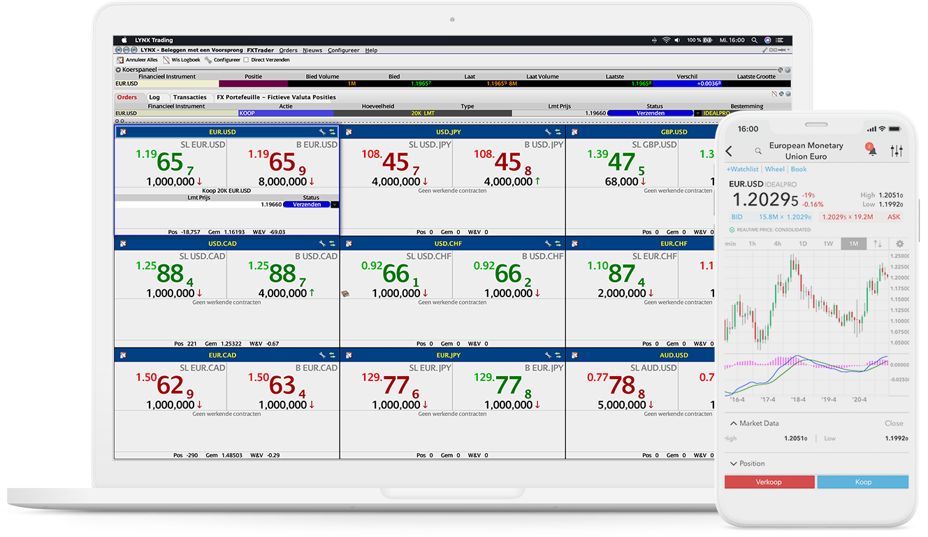 FX Trader: de optimale trading tool voor zeer actieve valutahandelaren