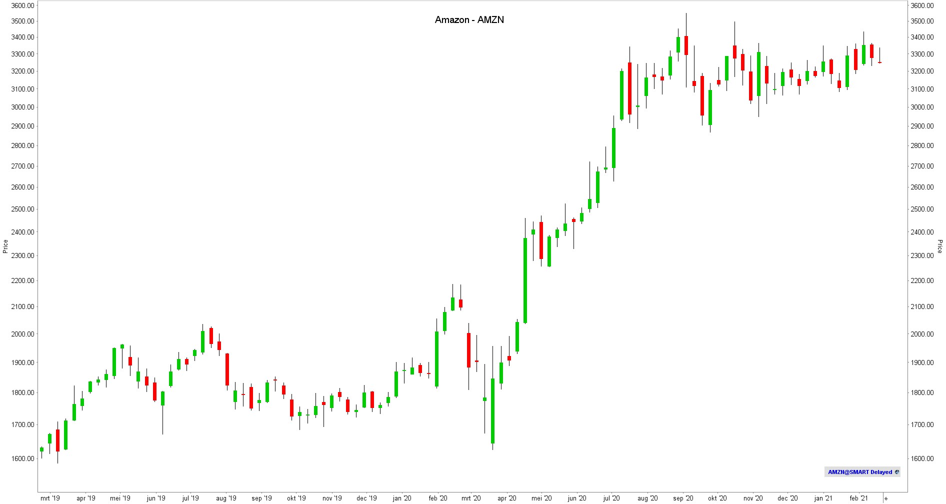Amazon AMZN Amazon