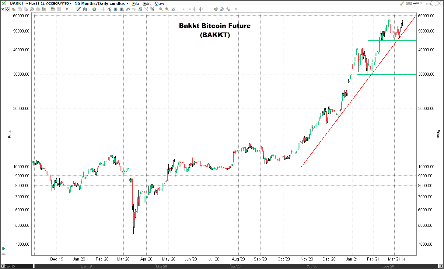 Bakkt Bitcoin Future | De beste Bitcoin aandelen en futures Beleggen in de beste Bitcoin aandelen en futures | prijs Bitcoin | Beleggen Bitcoin | Koers Bitcoin | Aandelen Bitcoin