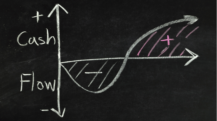 Cashflow berekenen en uitleg uitgelicht Cashflow berekenen en uitleg uitgelicht