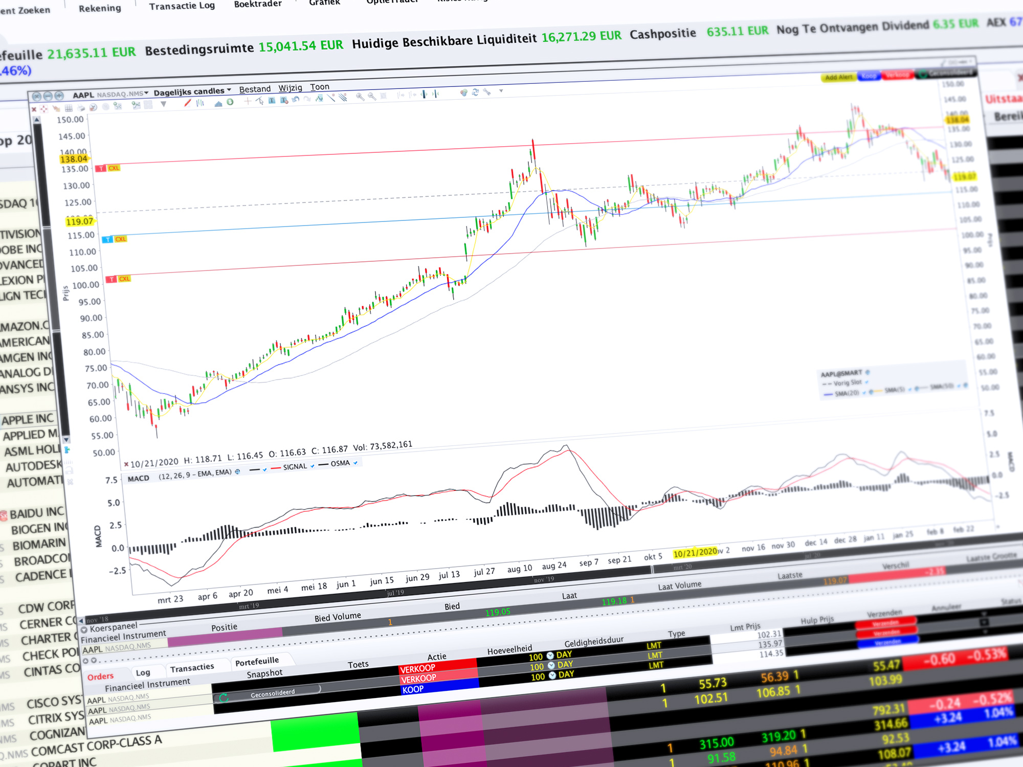 Meer LYNX Trading tools - GrafiekTrader