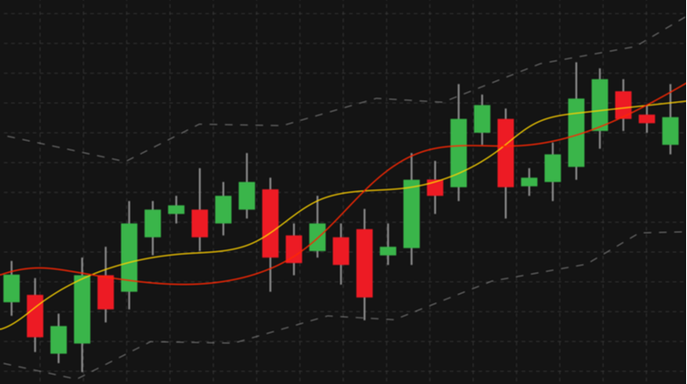 Inside bar trading chart