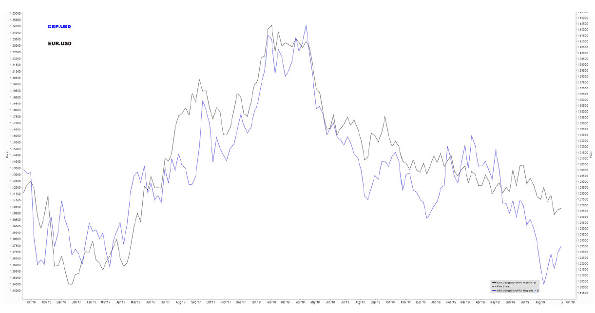 Пример форекс GBP.USD