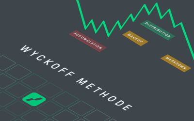 Wyckoff methode uitleg | Wyckoff methode beleggen | Wyckoff methode in de diepte