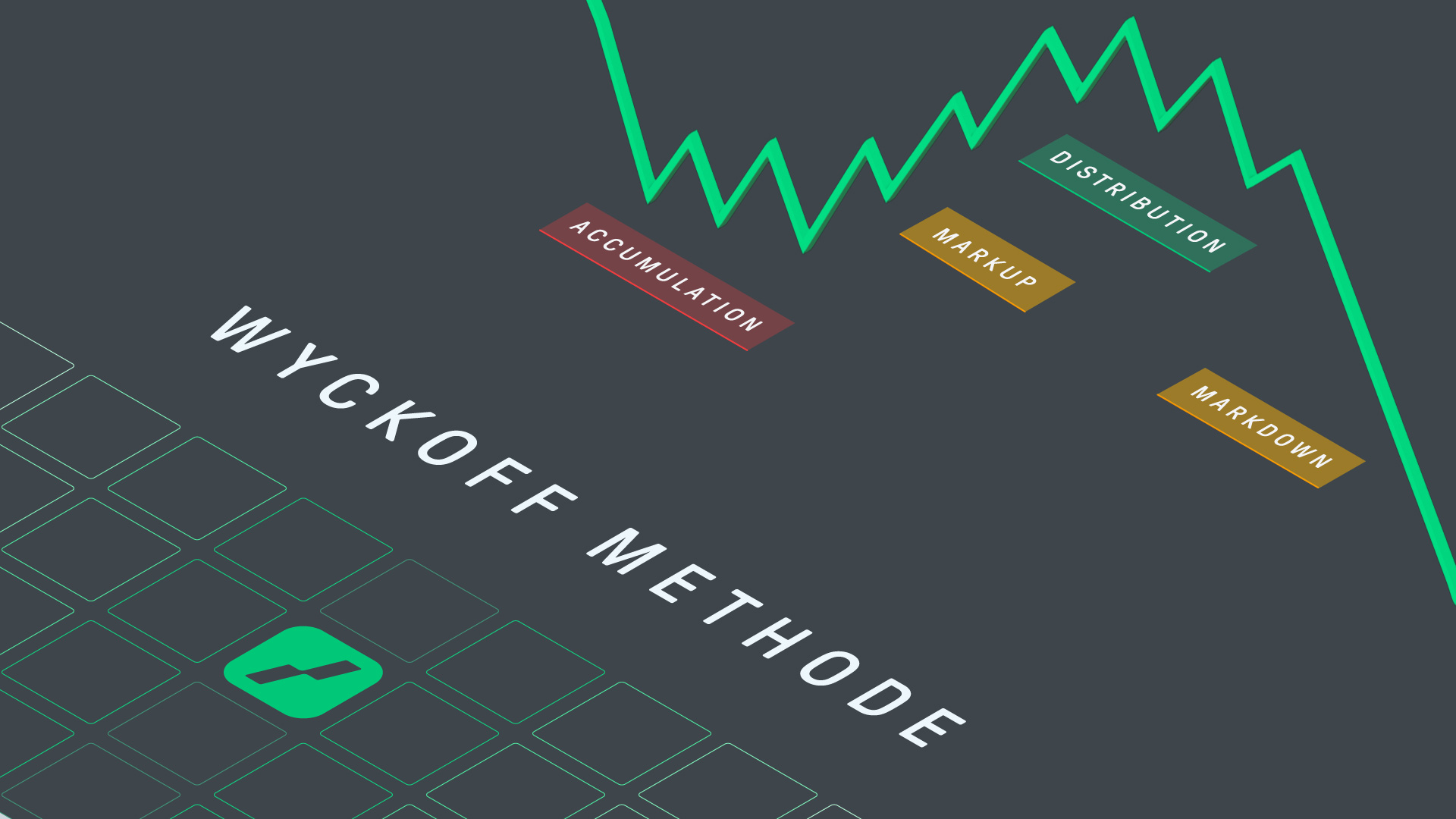 Wyckoff methode uitleg | Wyckoff methode beleggen | Wyckoff methode in de diepte