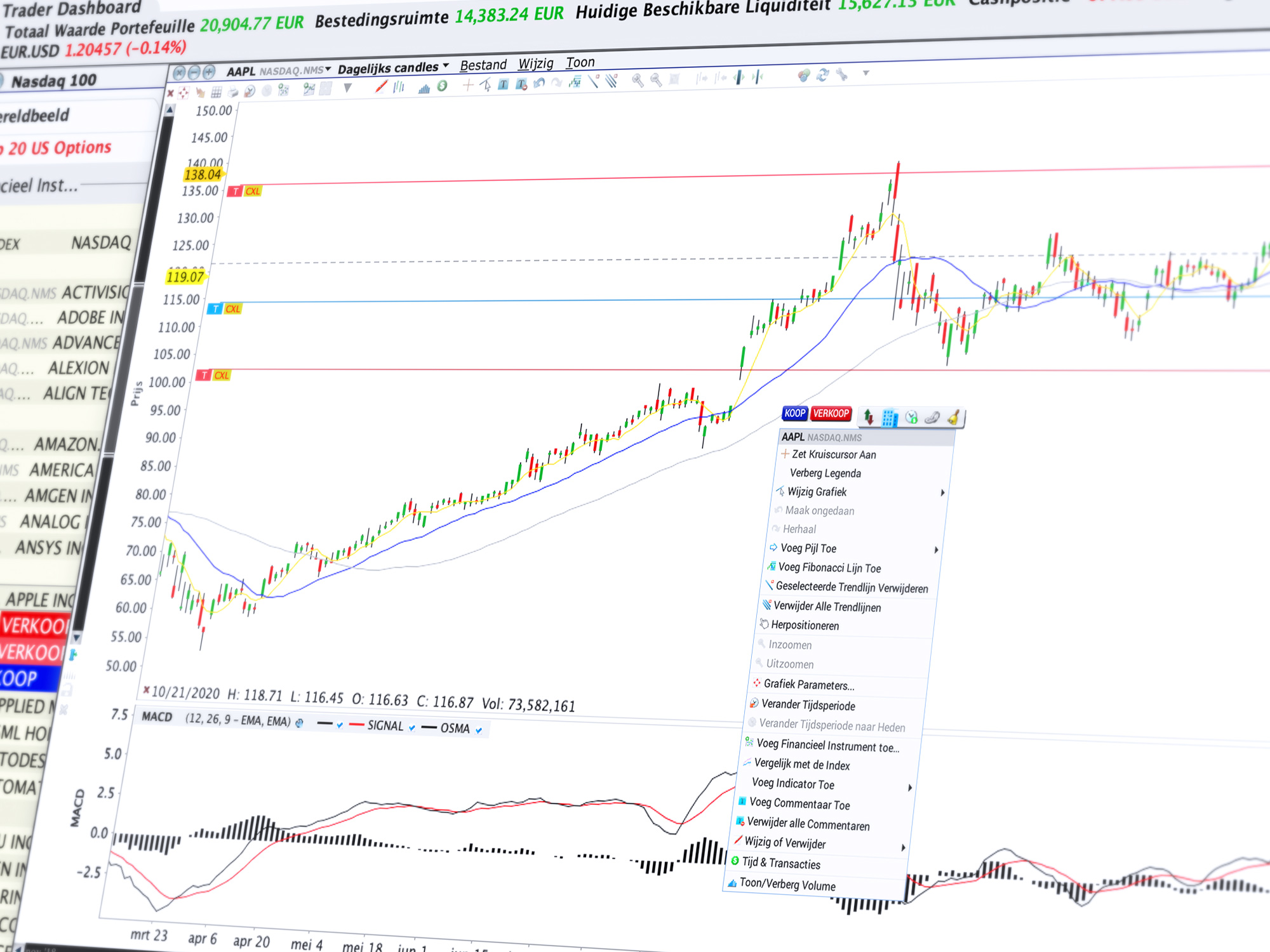 ChartTrader: käy kauppaa suoraan kaaviossa