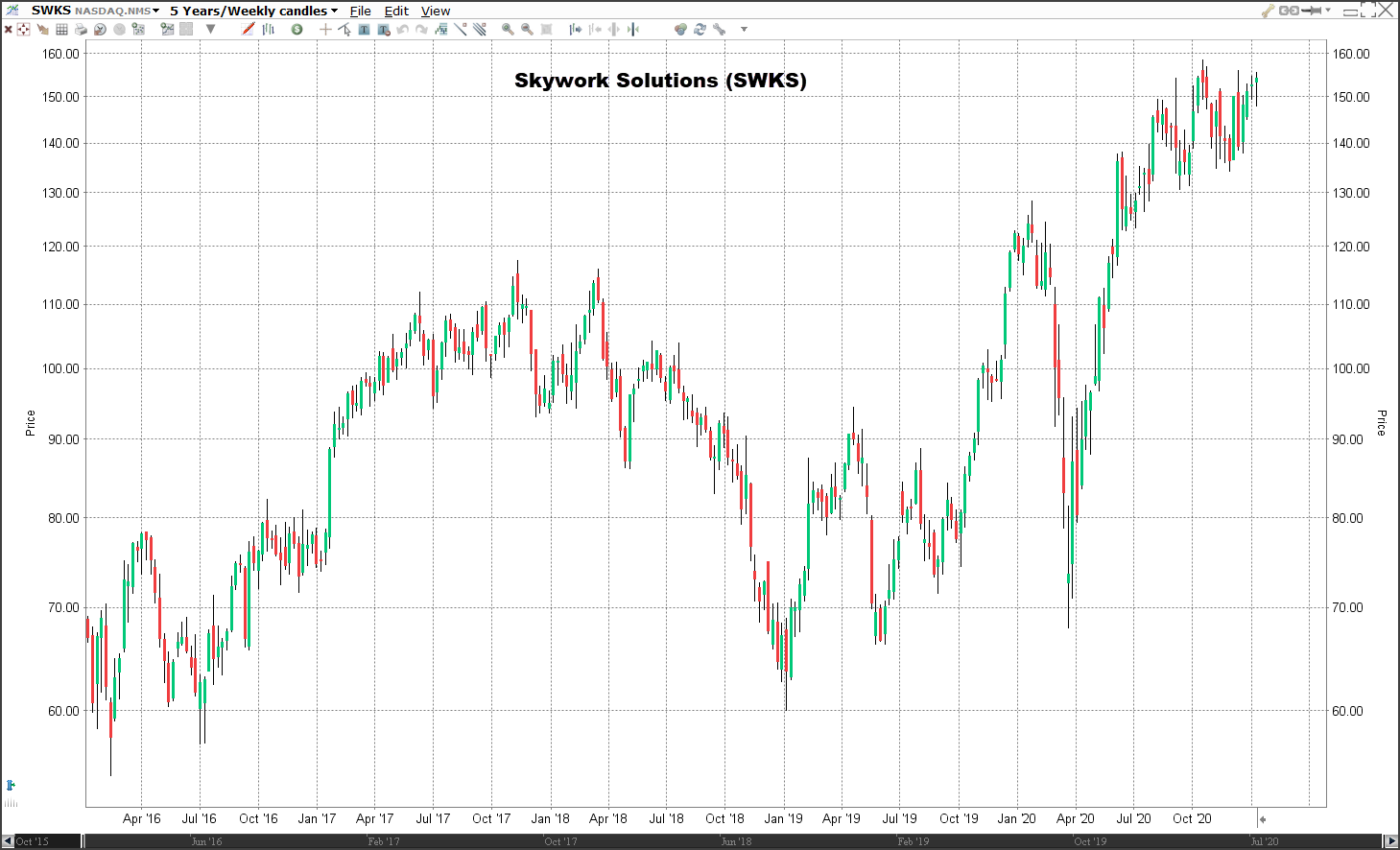Beste aandelen 2021 veelbelovende aandelen