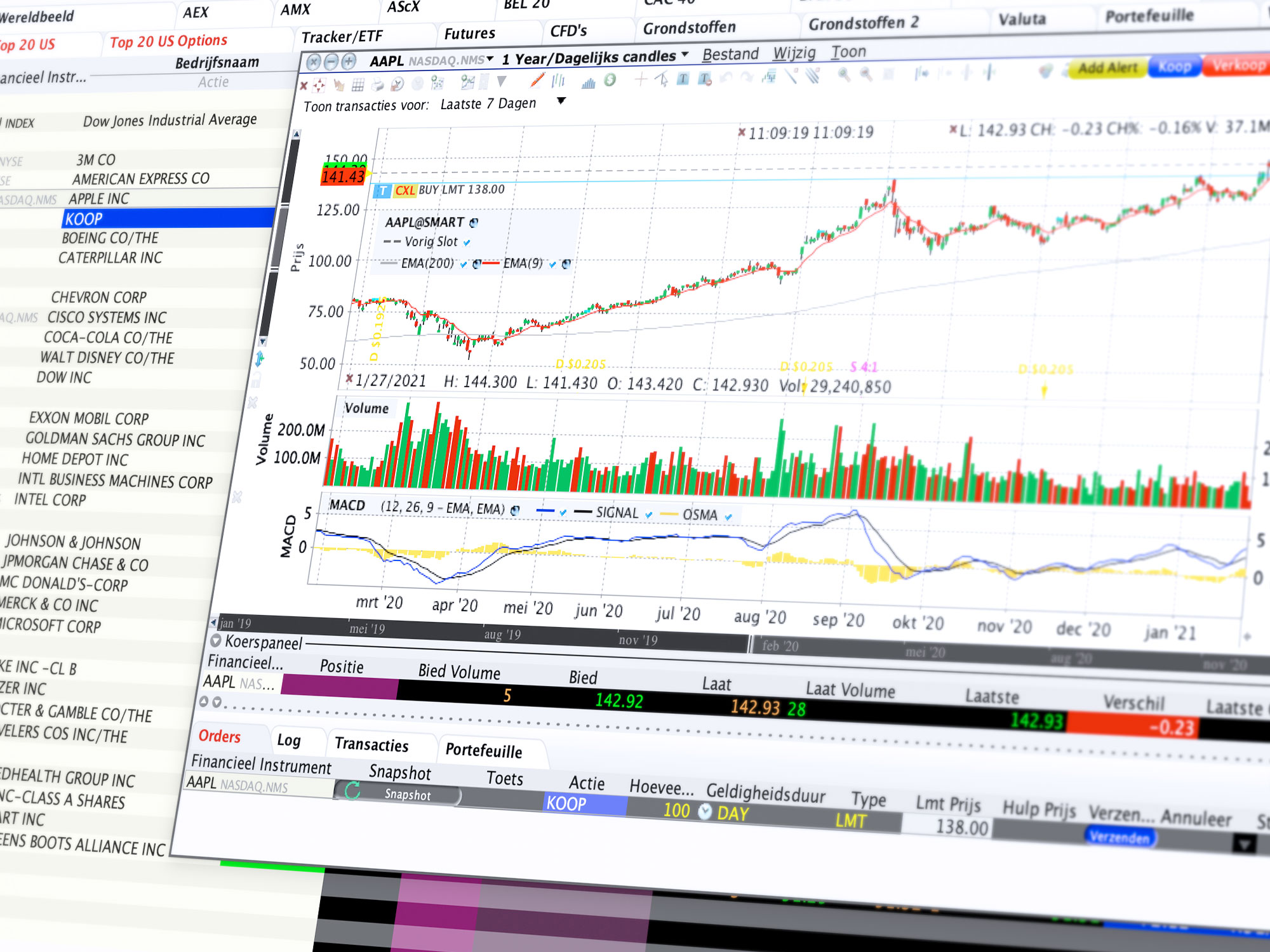 CFD trading - realtime cfd handelen in de grafiek