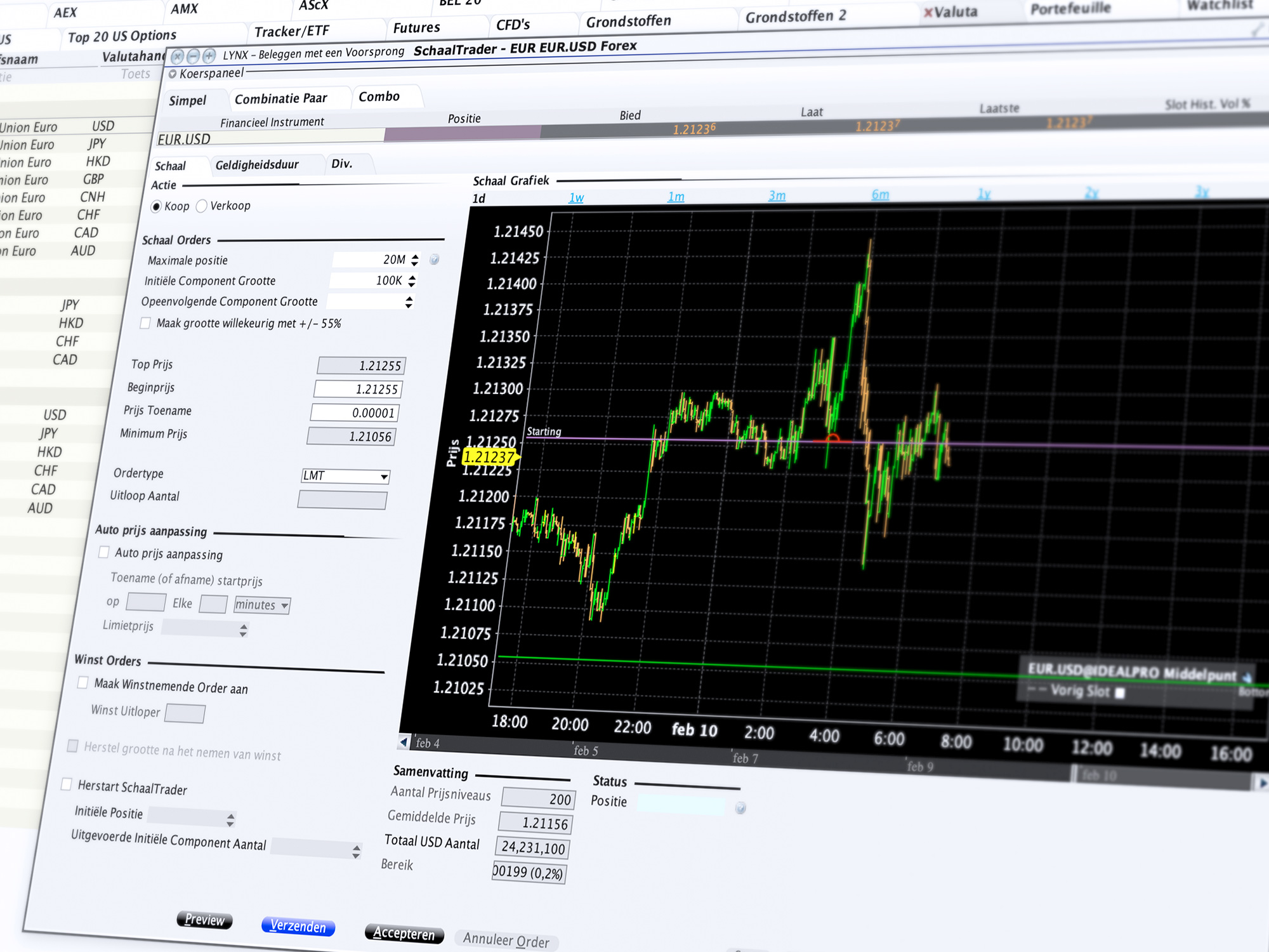 Forex handelen middels de Scale Trader - FX Trading Tools